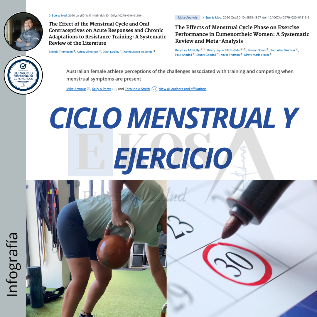 Ciclo Menstrual Y Ejercicio Ekos Ejercicio Y Salud 1852